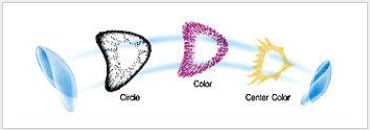 colored contact lenses sandwich printing