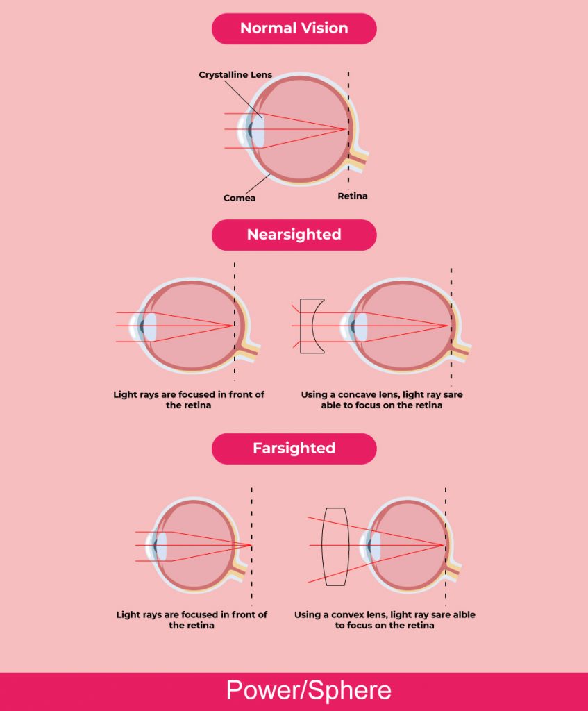HowtoReadContactLensPrescription02 — UNIQSO