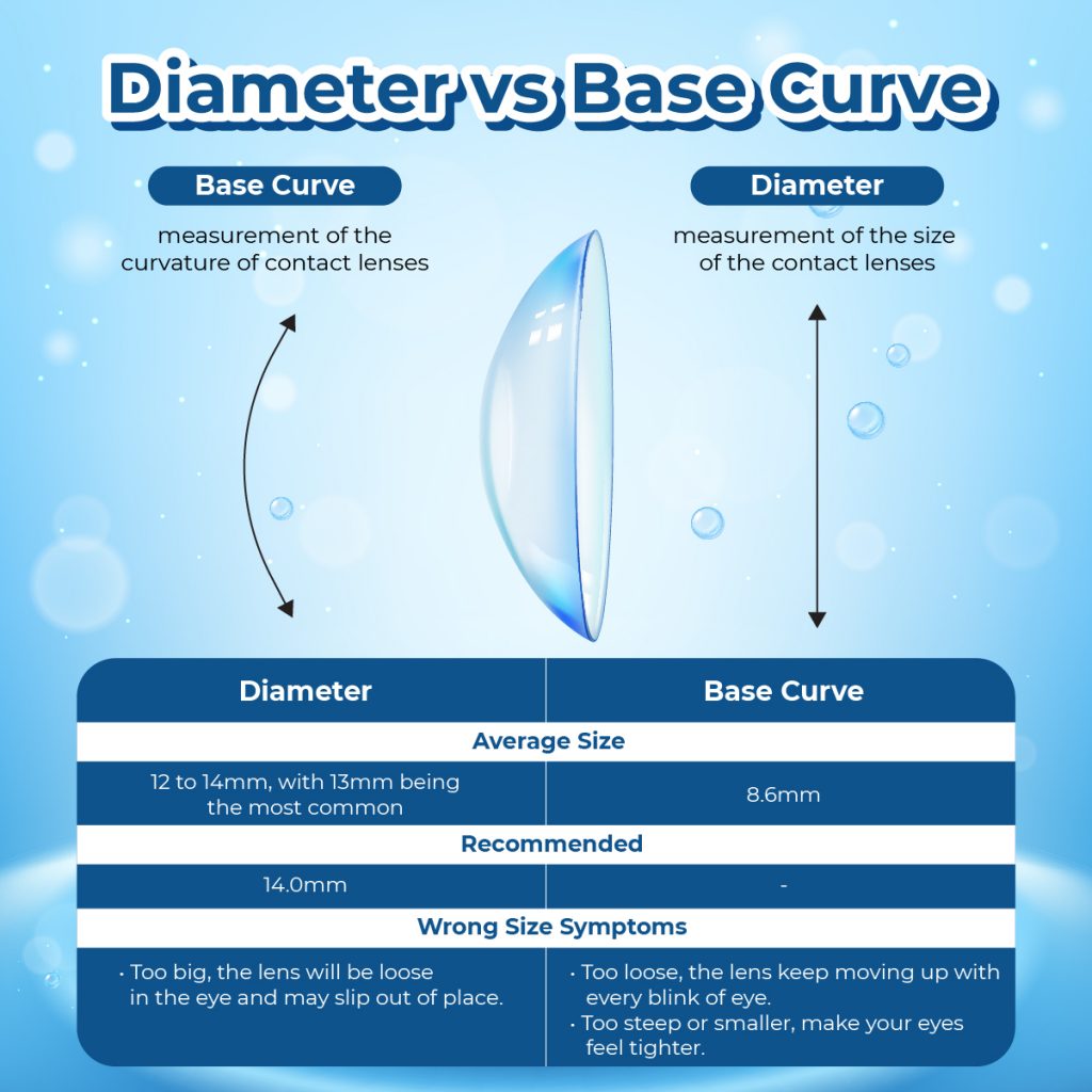 wrong-base-curve-diameter-symptoms-for-contact-lenses