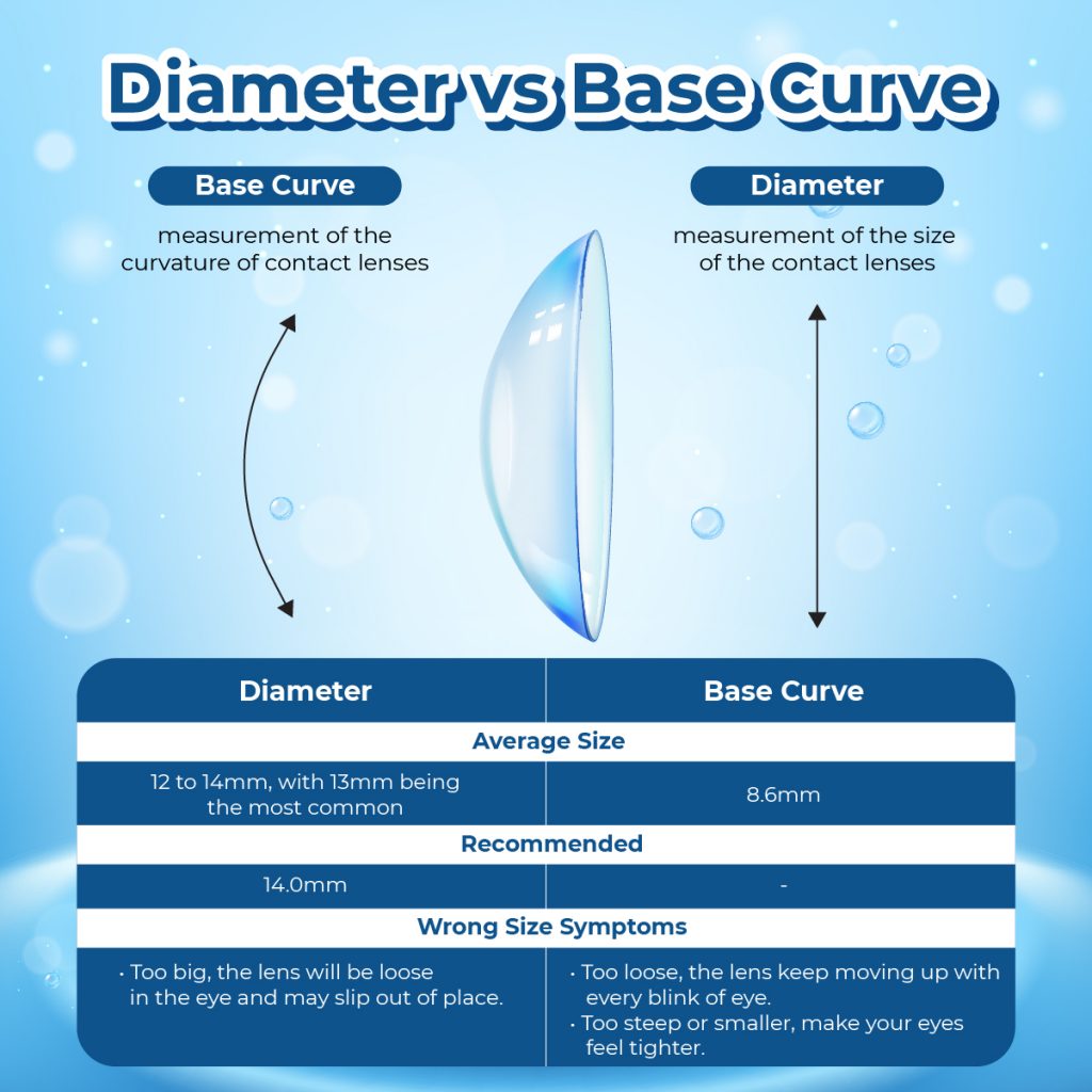 Wrong Base Curve & Diameter Symptoms For Contact Lenses