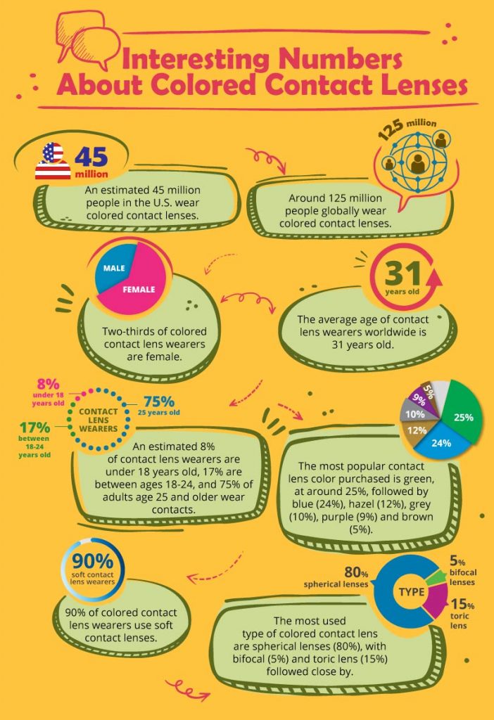 The Facts You Should Know about Colored Contacts (1) –