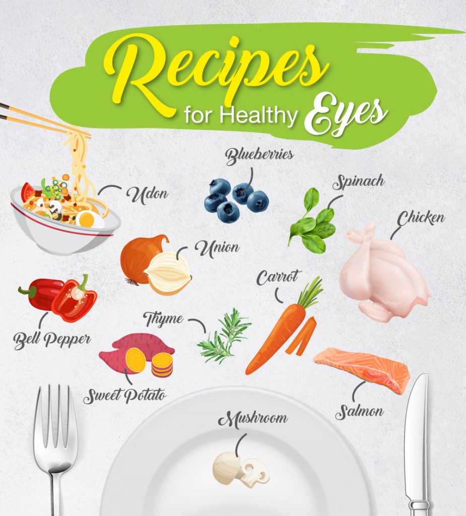 Eye Health Recipes for Contact Lens User