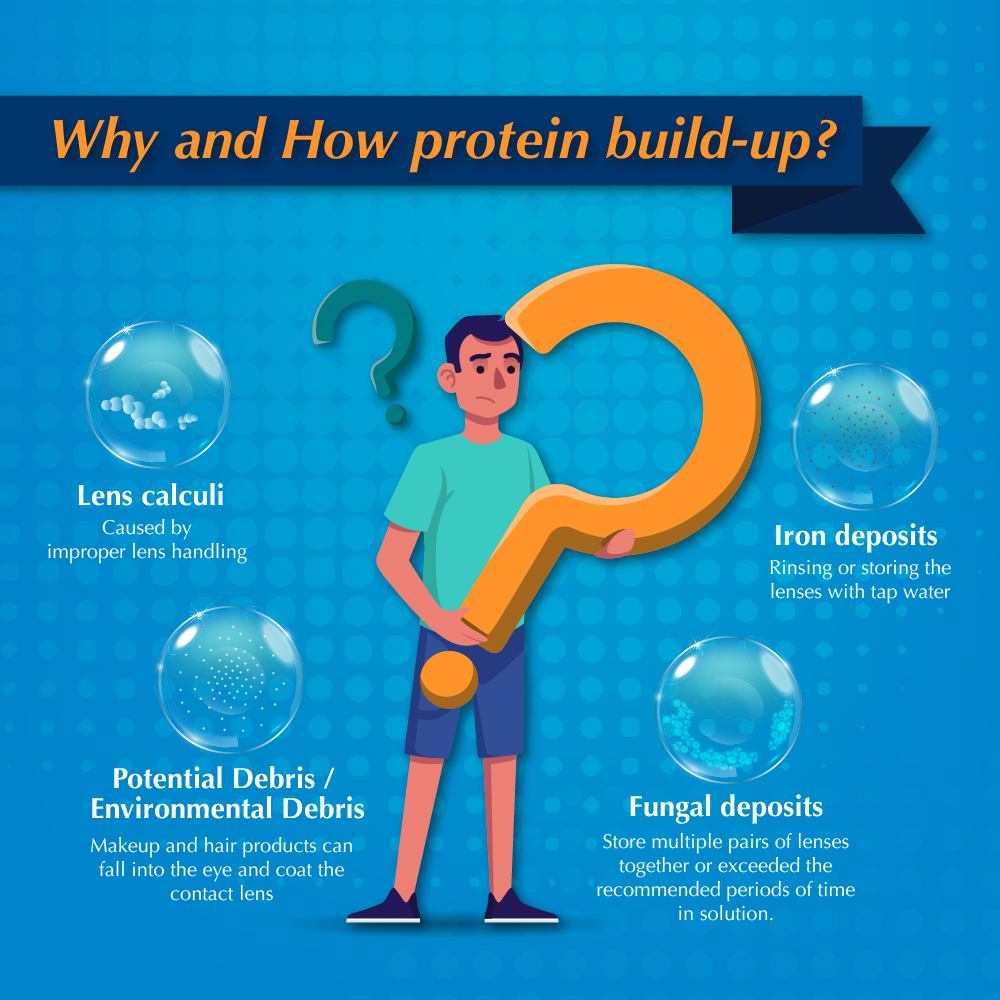 remove protein buildup from contacts