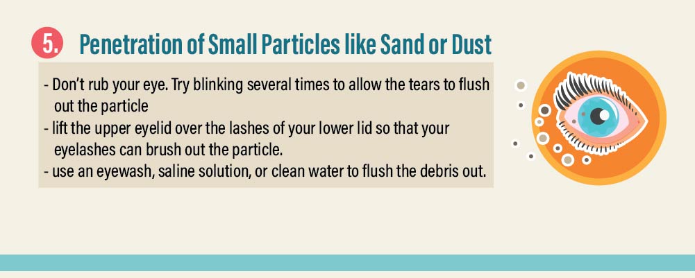 Penetration of Small Particles like Sand or Dust