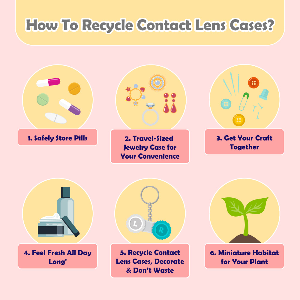 How To Recycle Contact Lens Cases?