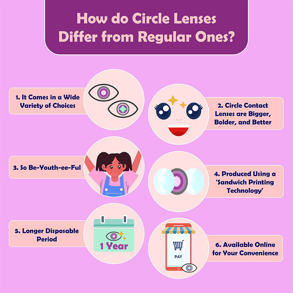 6 Facts How Circle Lenses Differ from Regular lenses.