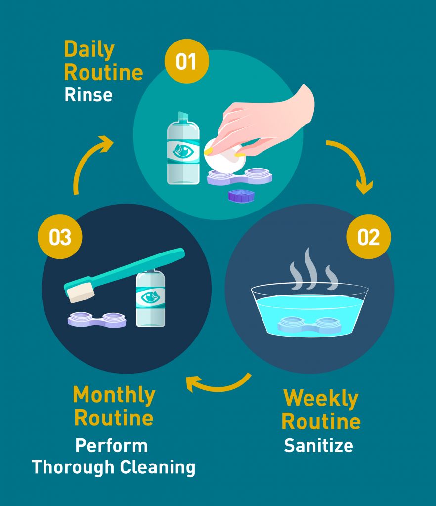 how often to clean contact lens case