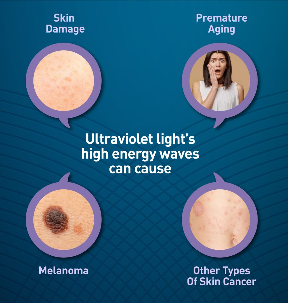 Why Is Blue Light Dangerous?