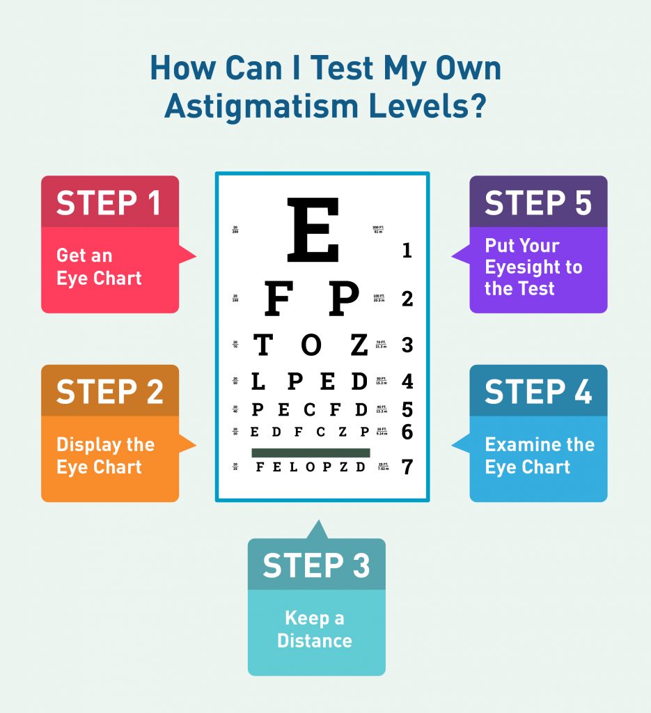 what astigmatism looks like