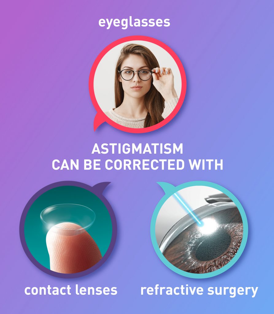 how astigmatism is corrected 