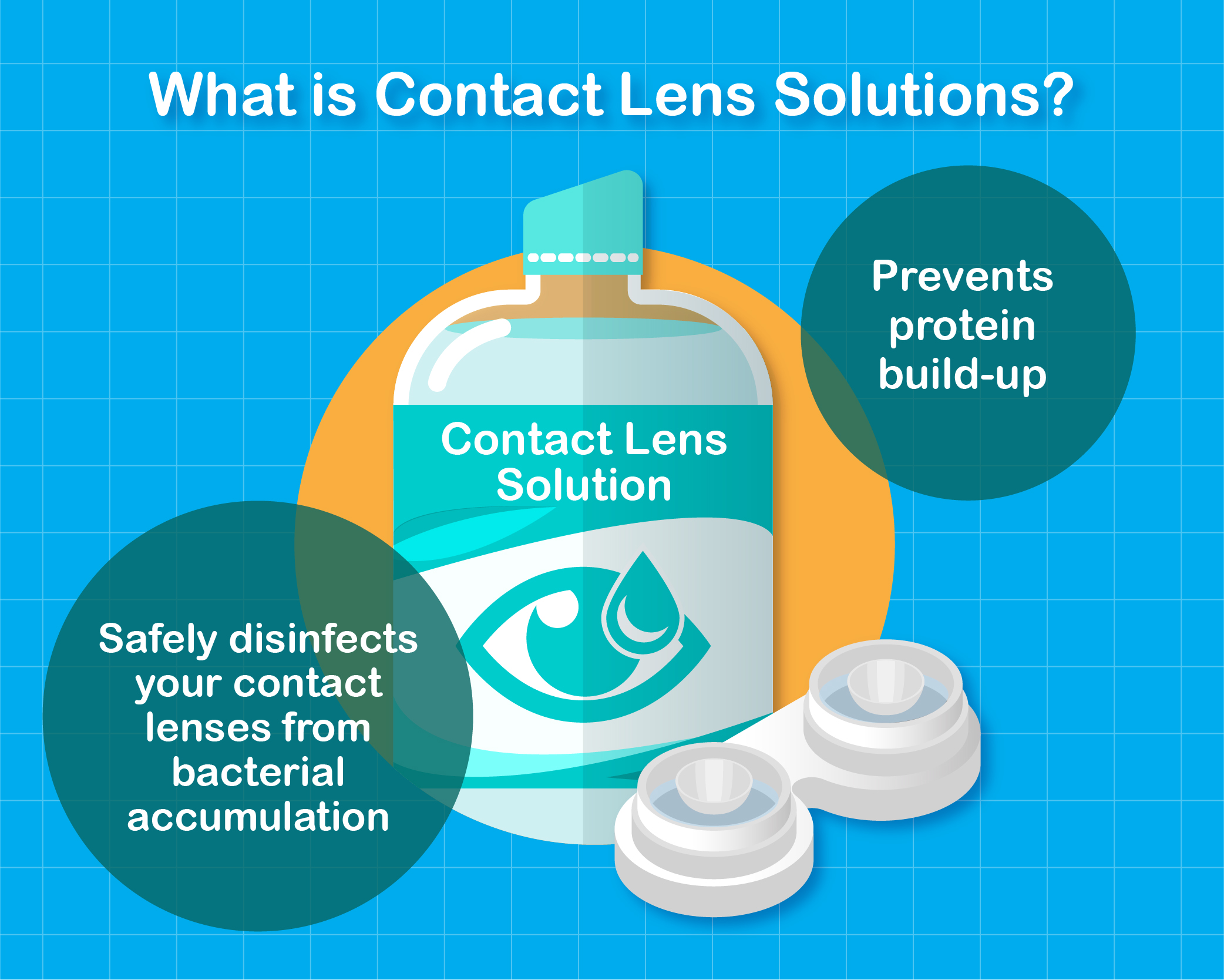 004-4-what-is-contact-lens-solution-uniqso