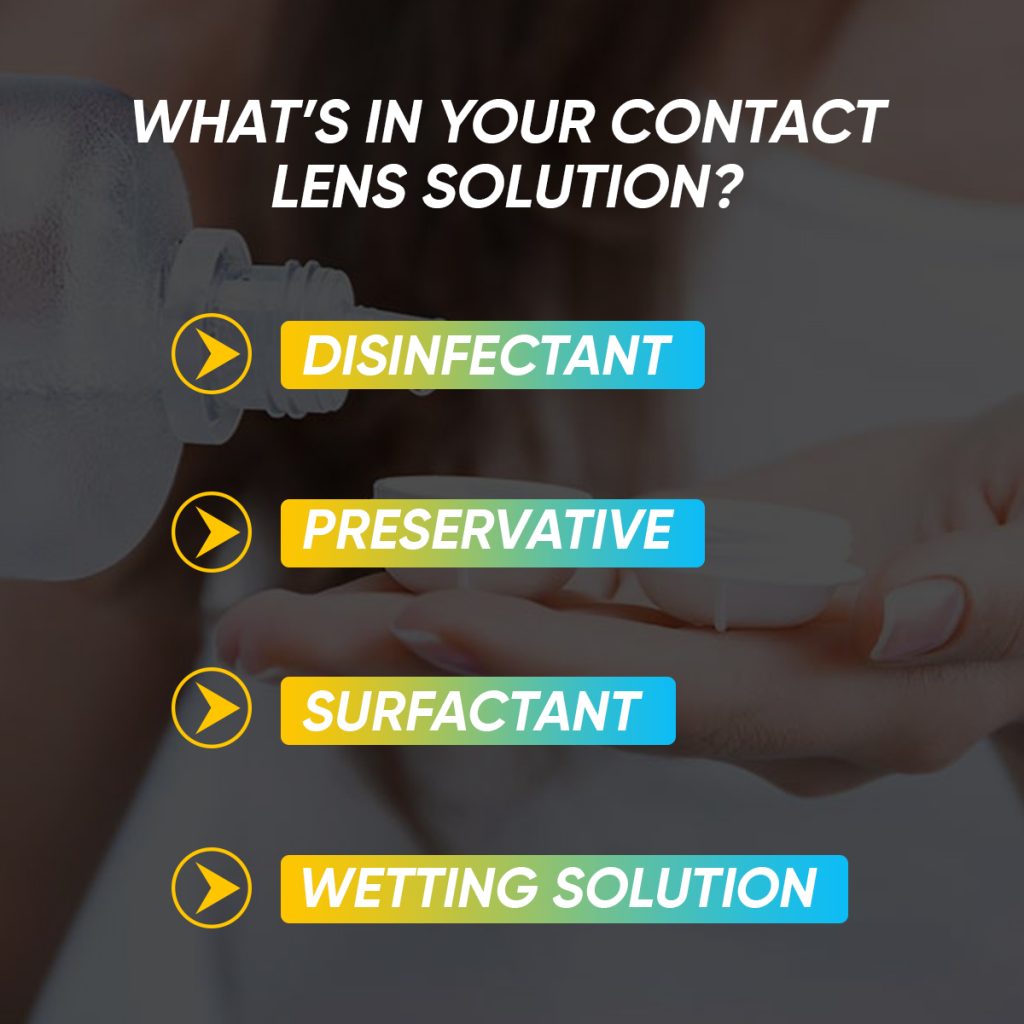 What’s In Your Contact Lens Solution?