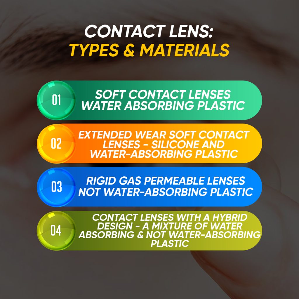 Contact Lens Types & Materials
