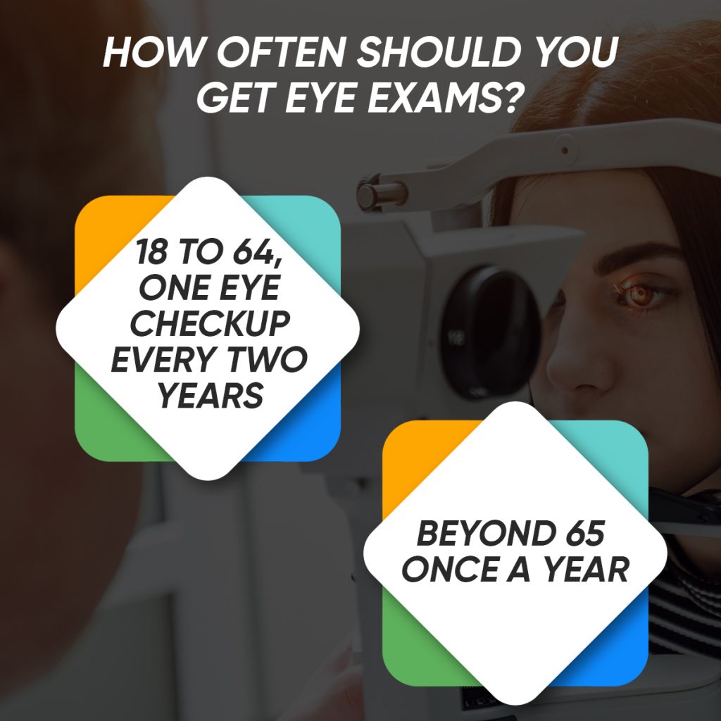 How Often Should You Get an Eye Exam