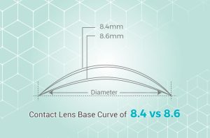 Base Curves Examples Contact Lens Base Curve: What BC Means & Why It Matters