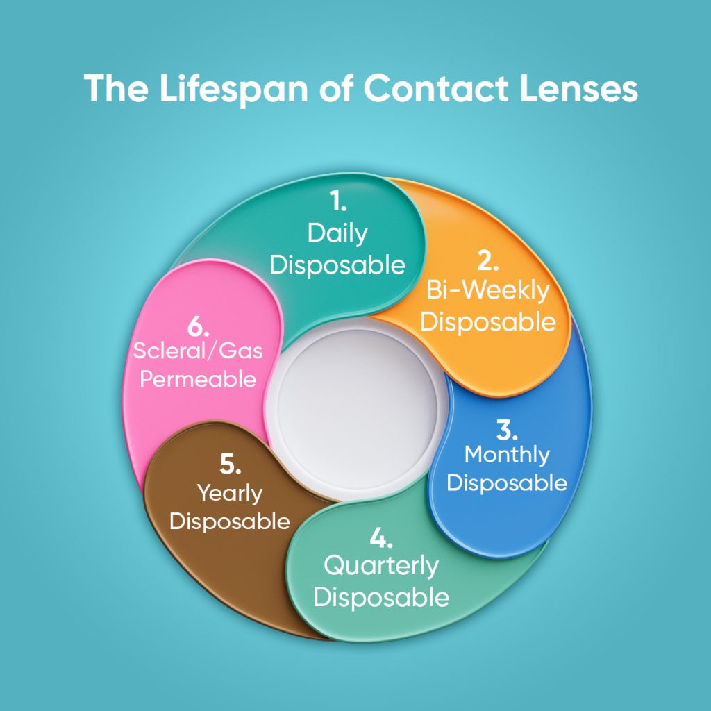 how often should you change your contact lens