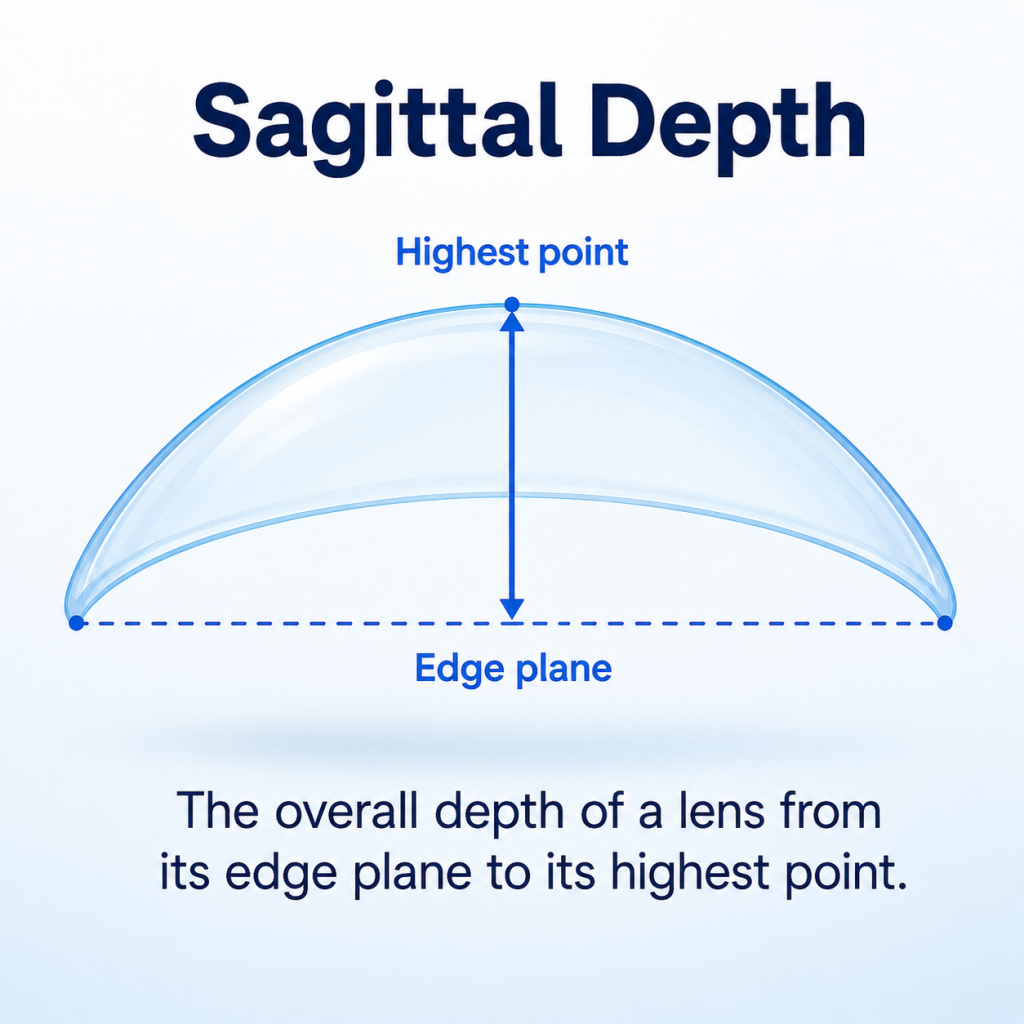 what is Sagittal depth
